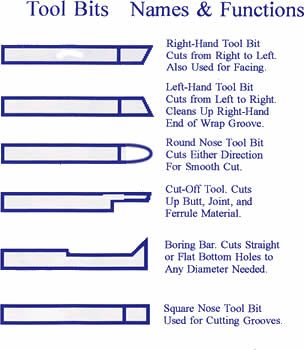 Tool Bits